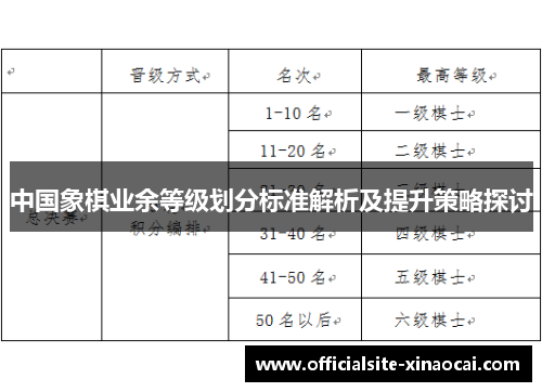 中国象棋业余等级划分标准解析及提升策略探讨